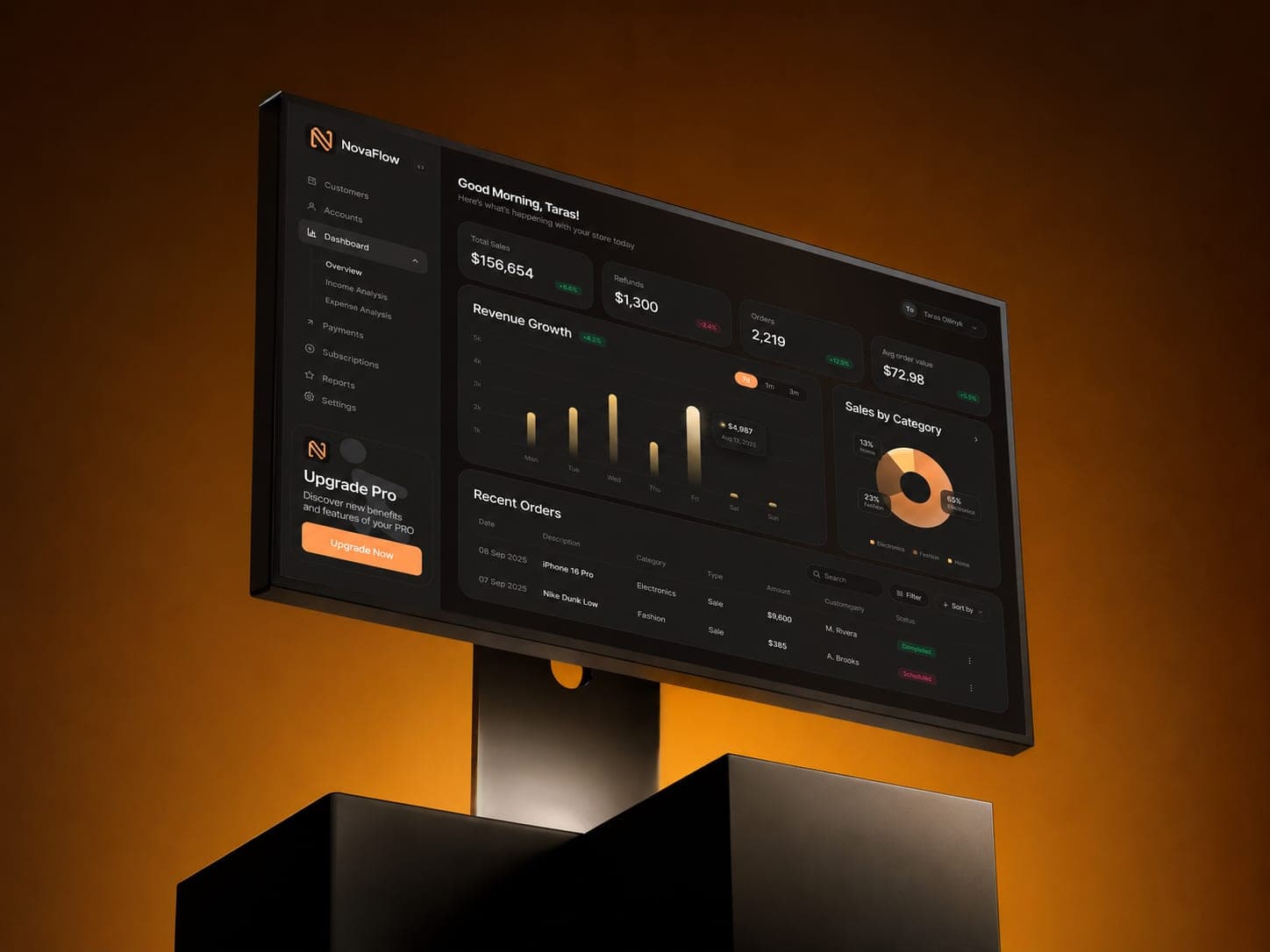 Why choose VectovateAI for Data Analytics