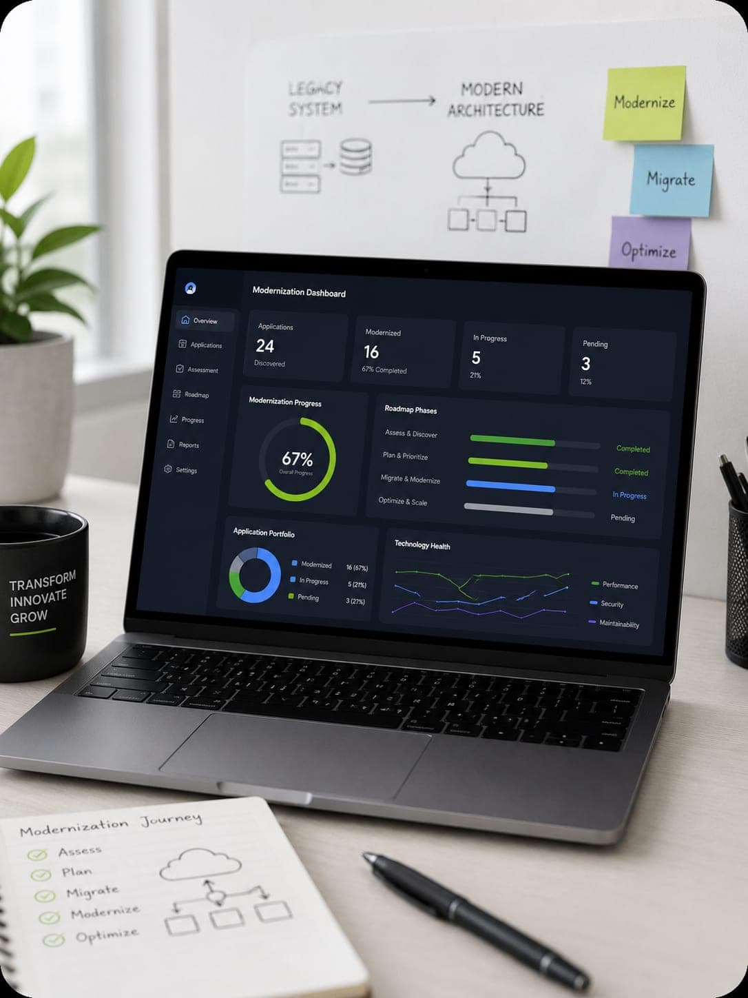 Why choose VectovateAI for Legacy Application Modernization
