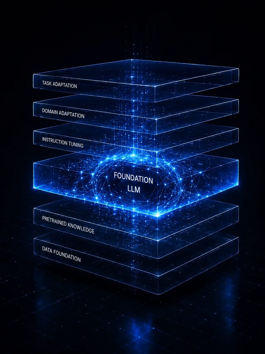 LLM Development services — VectovateAI