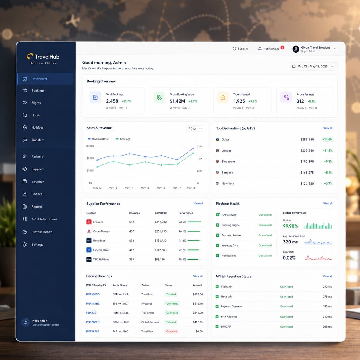 Optimizing Global Travel Aggregator Performance: — build screenshot 1